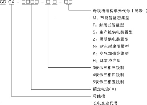 CDCX系列母線槽產(chǎn)品型號(hào)