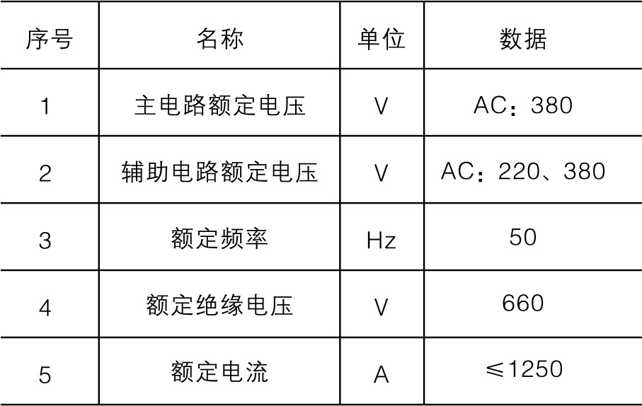 配電箱技術(shù)參數(shù)