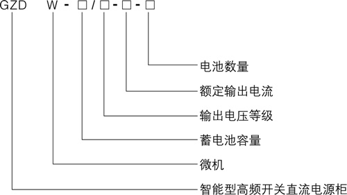 GZD產(chǎn)品型號(hào)